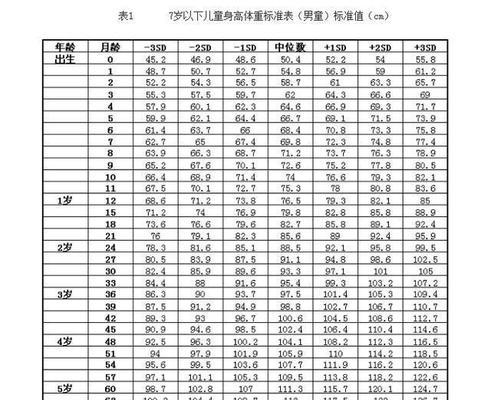 以卷毛寻回猎犬的身高体重标准（了解宠物犬的身材要求，关注狗狗的健康与发展）