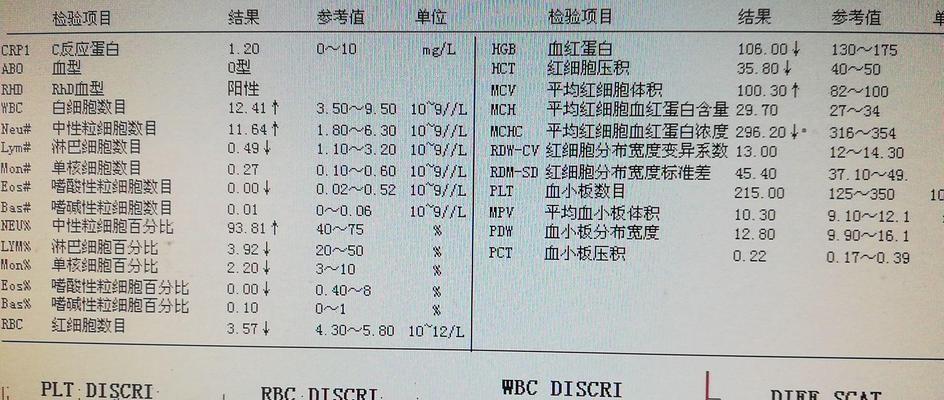 探析狗狗血尿素氮异常（宠物健康保障，关注血尿素氮；狗狗血尿素氮33，该如何应对？）