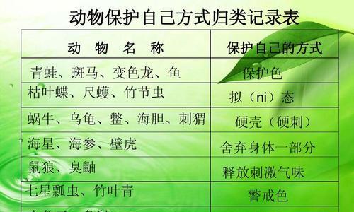 文须雀的饲养方法（如何饲养健康活泼的文须雀）