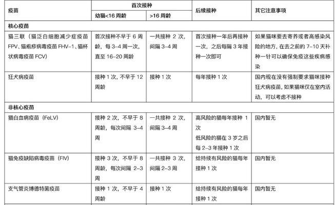 如何正确饲养花斑仓鼠（花斑仓鼠的饲养方法、技巧和注意事项）