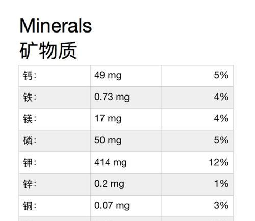 力克斯兔的饲养方法（如何正确地饲养力克斯兔）