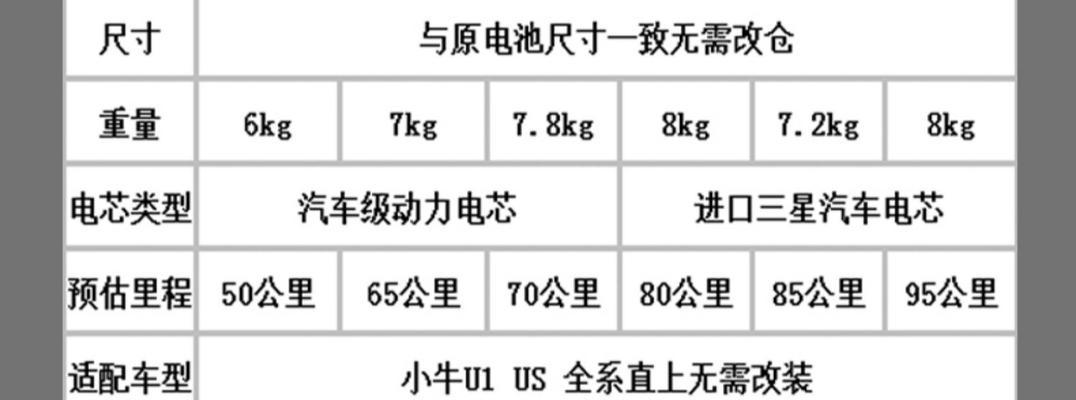 力克斯兔的饲养指南（如何照顾你的爱宠？）