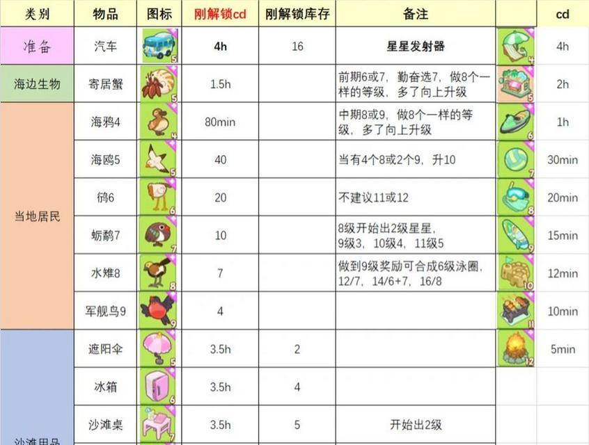 彩虹鲨饲养指南——让你轻松打造水族箱的绝美风景（从选购到养护，全方位指导养鲨新手的必备知识）