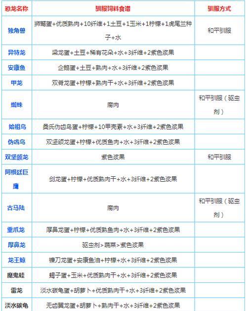 如何正确饲养巨泡灰鼠？（细节决定成败，掌握这些关键点让你的宠物健康成长）