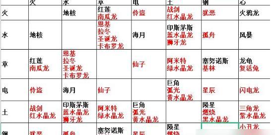 澳洲星点龙饲养指南（以宠物为主的龙类饲养方法）