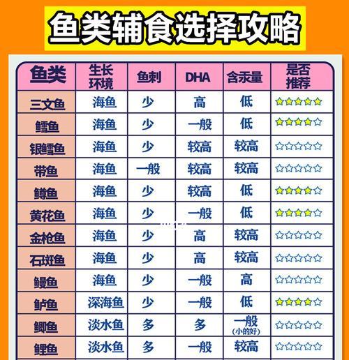 彩虹鲨的饲养方法（打造温馨水族箱环境，让彩虹鲨健康快乐生活）