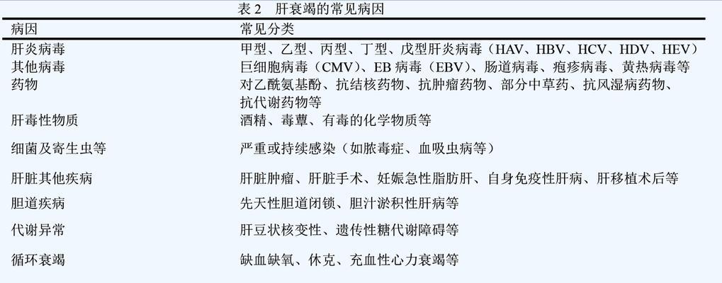 犬猫肝衰竭的治疗方法（综合治疗策略及预防措施）