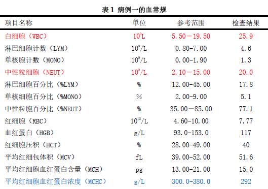 狗狗肠胃发炎的原因及防治方法（探究狗狗肠胃发炎的症状、原因和有效的治疗措施）