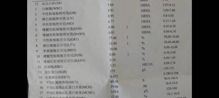 以巴哥犬发烧的症状及应对措施（以巴哥犬发烧的常见表现和急救方法）