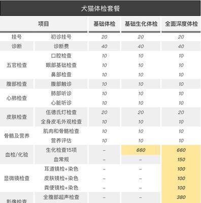 全面了解狗体检，守护宠物健康（狗体检中的关键检查项目及注意事项）