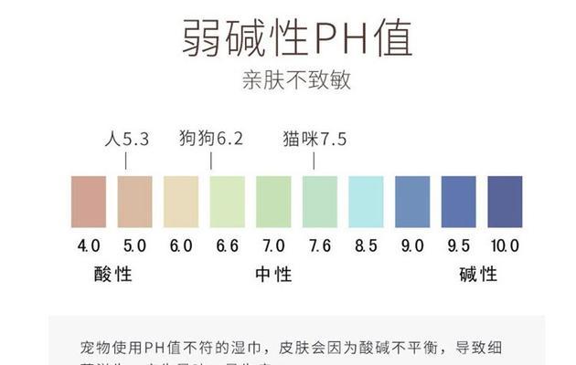 狗眼屎发绿的原因探究（揭秘狗眼屎变绿的神秘原理及预防方法）