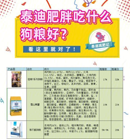 六个月泰迪适合食用的水果是什么？（为您的小泰迪提供健康的水果选择）