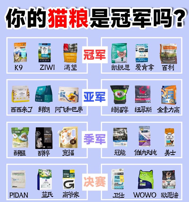 猫咪的营养品需求大揭秘（了解猫咪所需营养品，让你的宠物更健康）