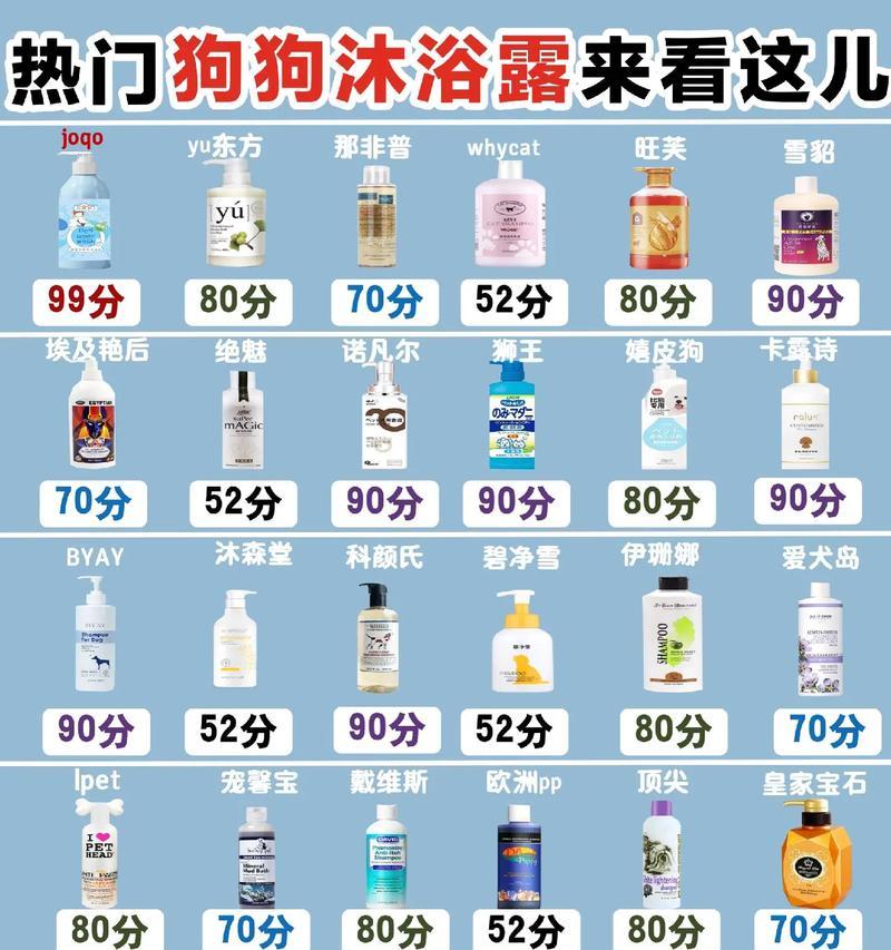 如何正确洗小狗？（选择适合小狗的沐浴露，让它们清爽又健康）