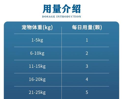 为什么狗狗不喜欢吃营养膏？（探究狗狗对营养膏的抗拒原因及解决方法）