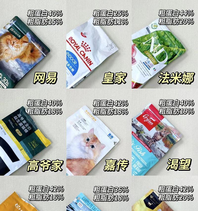 猫脱毛困扰？选择正确的药物让猫咪告别脱毛烦恼（选择有效药物，让猫咪毛发更健康亮丽）