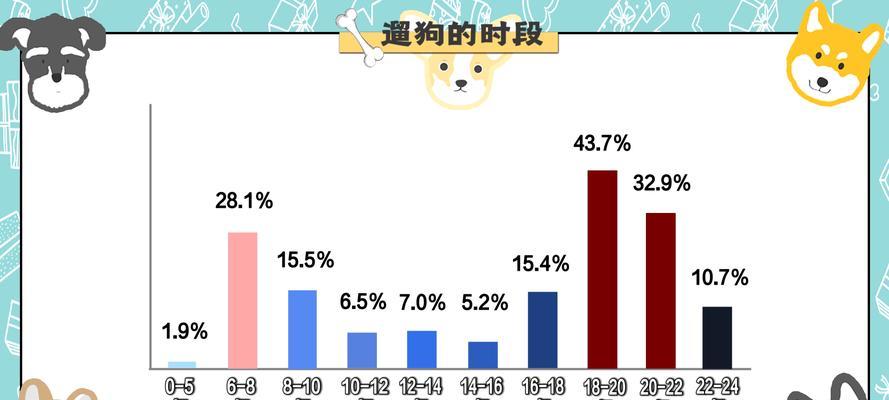 购买新狗的注意事项（为了给你的新伙伴提供一个健康幸福的家）