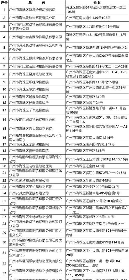 狗狗打狂犬疫苗的最佳时间（宠物养护中的重要一环——狂犬疫苗接种时间选择）