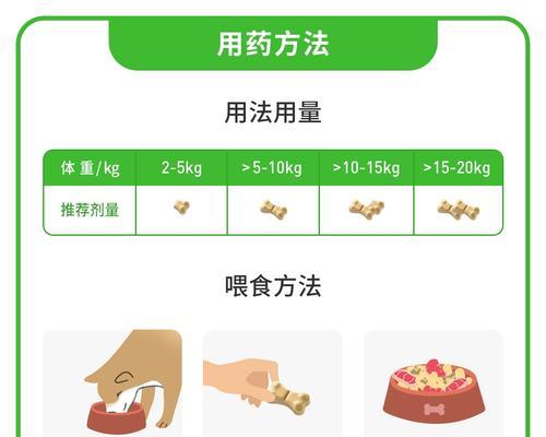 狗狗驱虫药的正确使用方法（宠物犬如何安全有效地服用驱虫药）