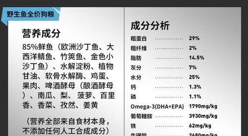 狗粮中何种成分可以减少狗狗大便的臭味？（降低狗狗大便臭味的秘密就在这些成分中）