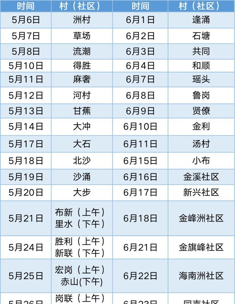 狗狗一年后的疫苗（一年后，它们终于可以出门了！）