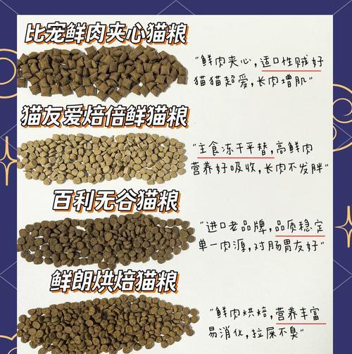 猫粮的保存时间有多长？（探讨猫粮保存期限及其关键因素）