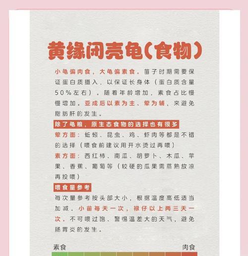 黄缘闭壳龟的闭壳周期及影响因素（黄缘闭壳龟闭壳周期的研究和关键影响因素分析）