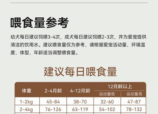 以俩月泰迪狗粮泡多久合适？（泰迪狗粮泡水时间的重要性及影响因素）
