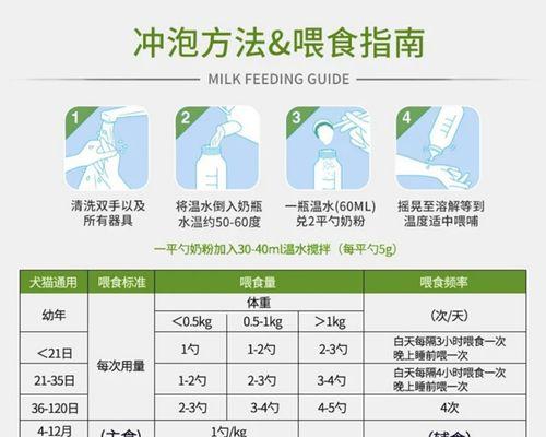如何正确给幼犬冲泡奶粉？（羊奶喂食的技巧与注意事项）