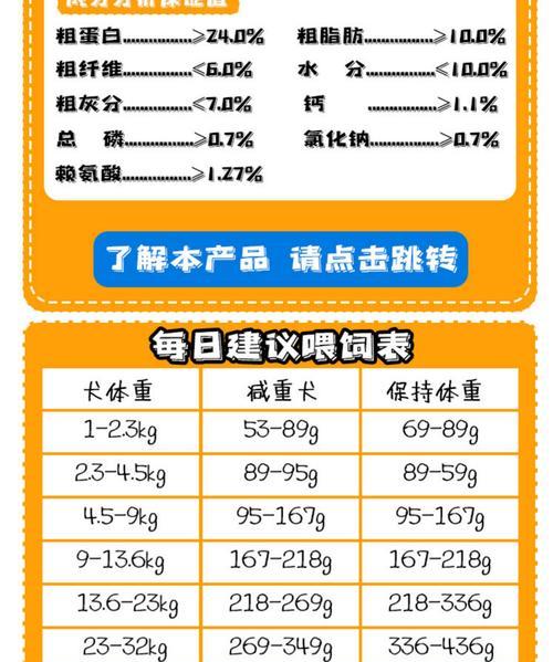 小泰迪狗粮需要泡多久才合适？（探究小泰迪狗粮泡发时间的影响因素和最佳泡发时间）
