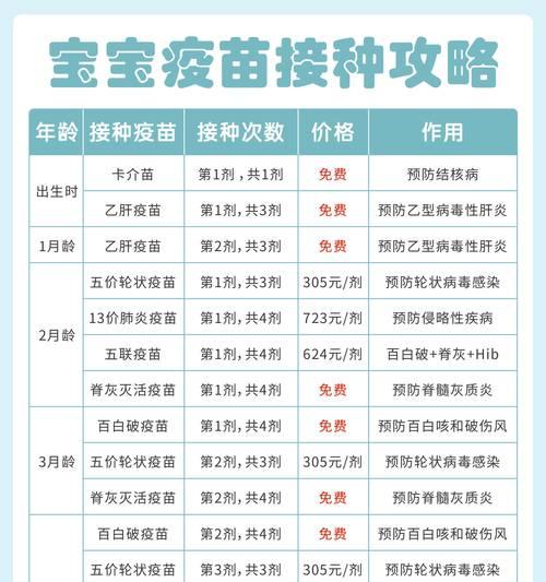 打疫苗后多久可以使用驱虫药（保护身体健康，及时预防感染疾病）