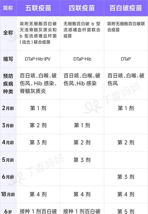 接种预防针的最佳时间及注意事项（预防针接种间隔、适龄人群和免疫效果）