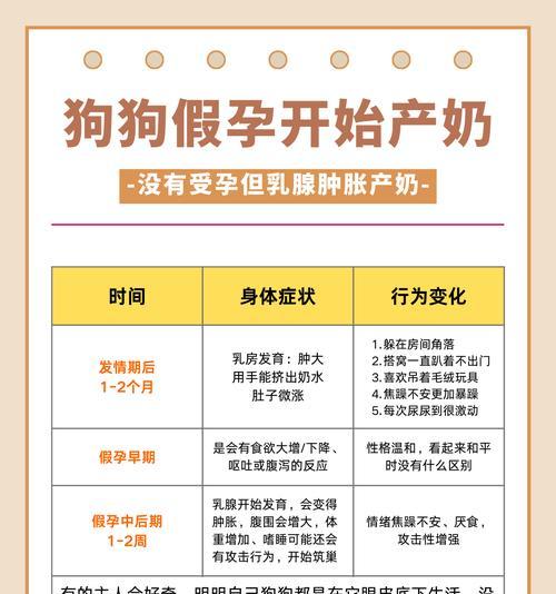 狗出奶后多久会生？（了解狗犬生育周期及注意事项）
